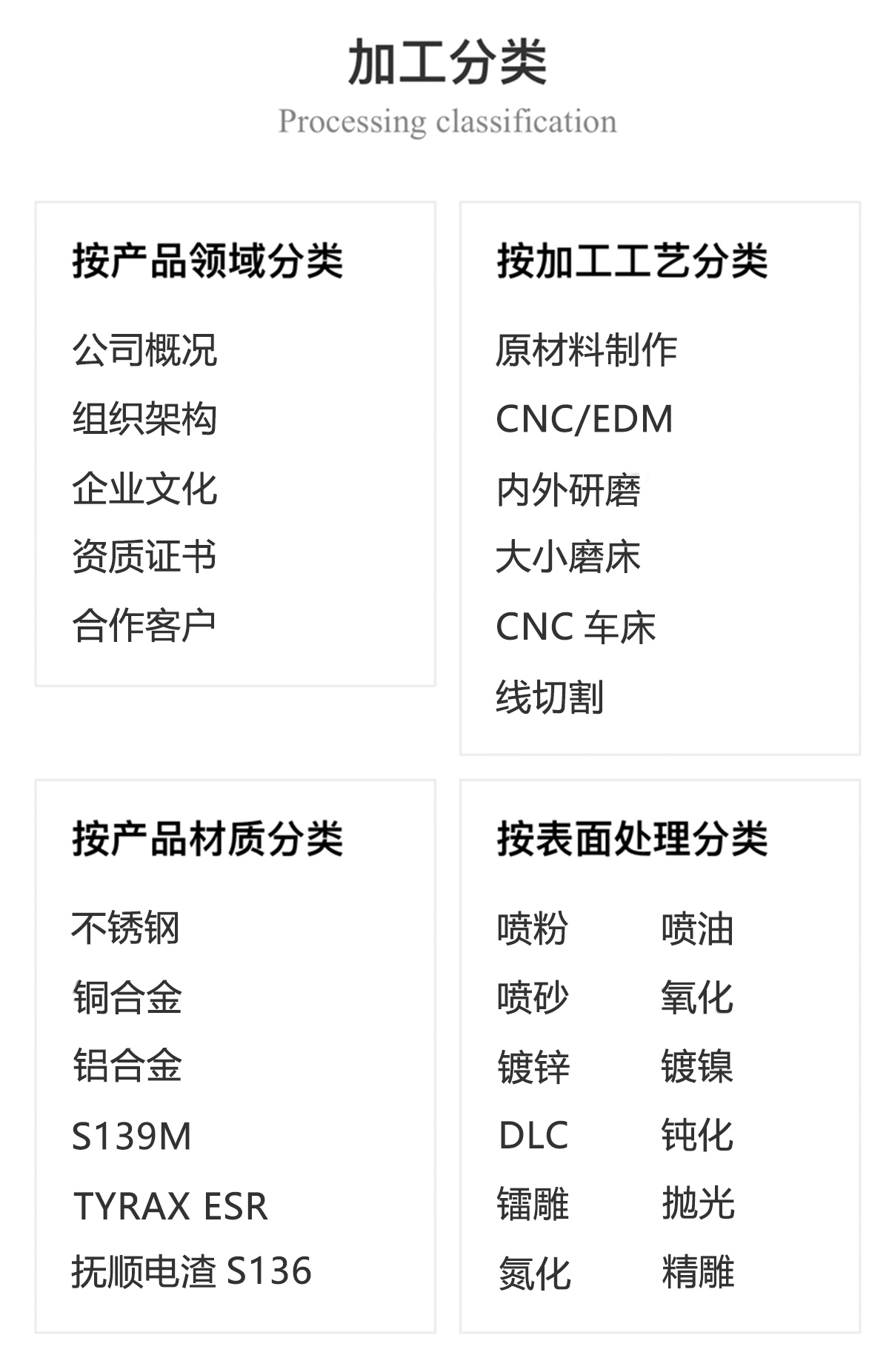 工夾治具類配件06(圖3)